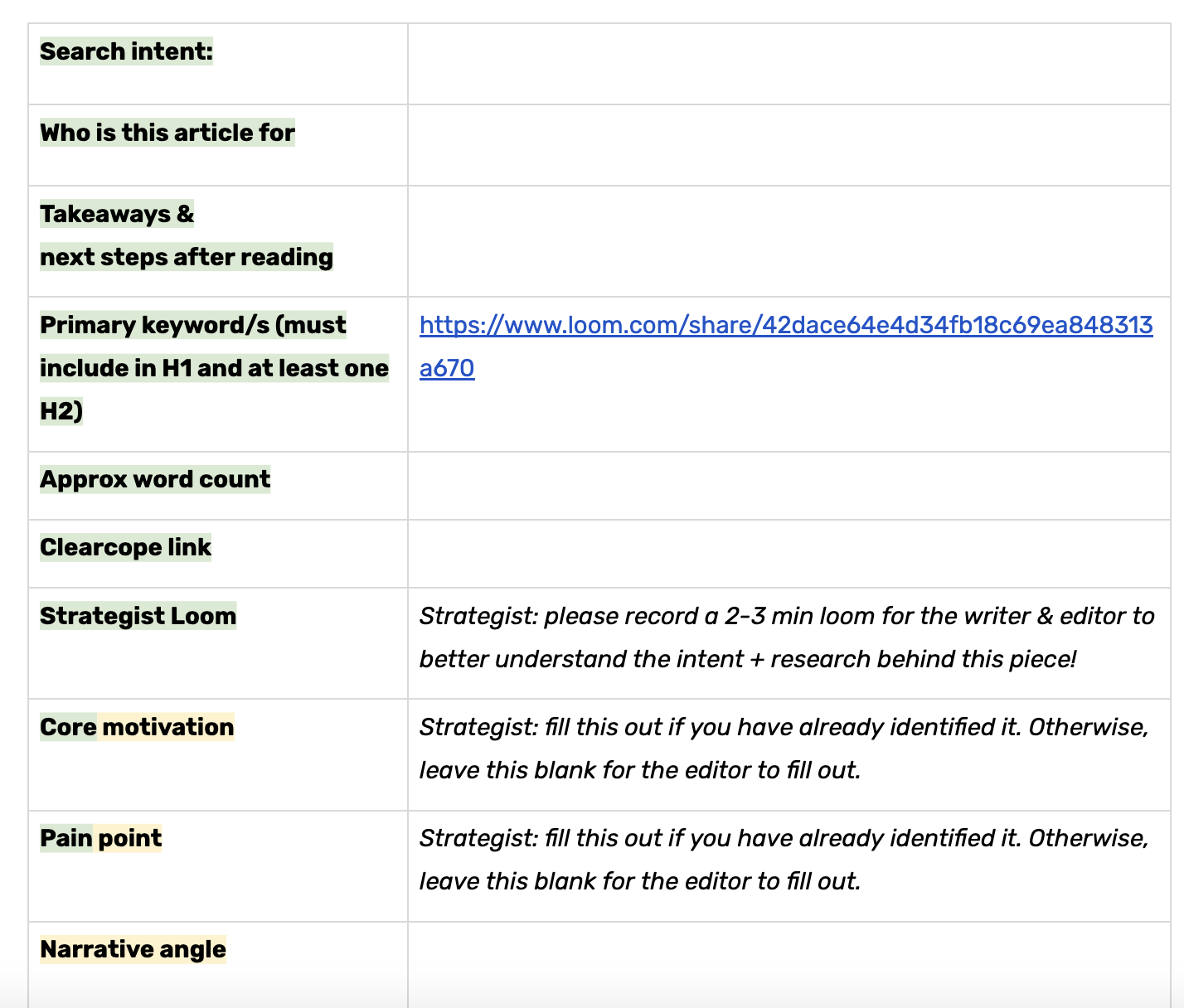 Screenshot of SEO brief template with color coding to show who is responsible for filling out which field. 